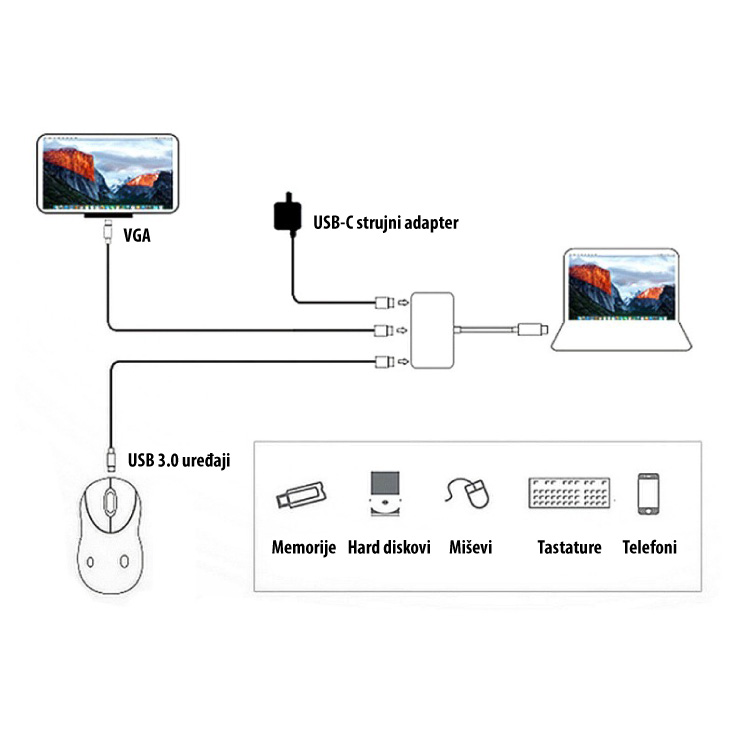 Adapter USB-C 3.1 u USB3.0, VGA