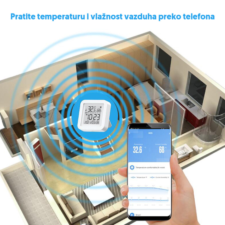 Wi-Fi smart termometar i higrometar 0-60°C