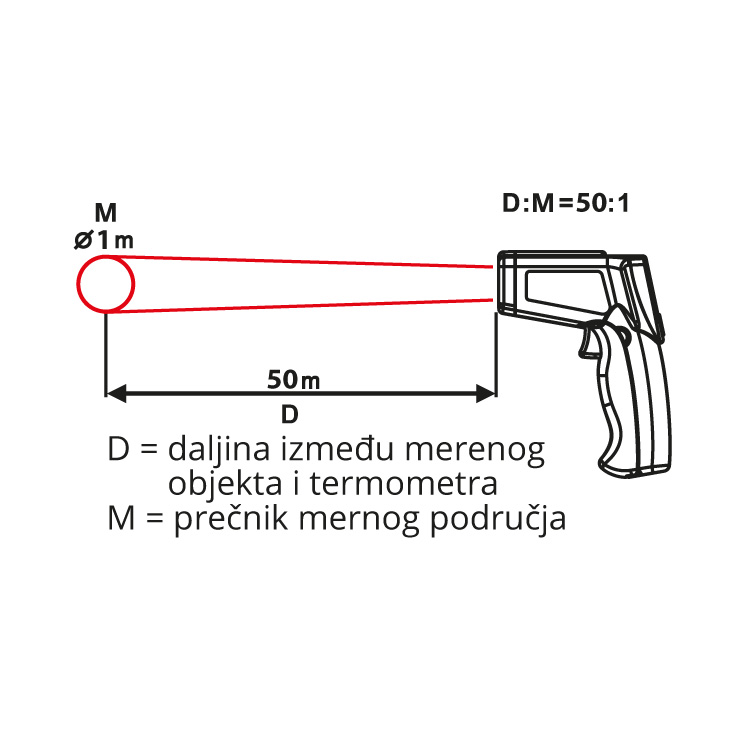 Infracrveni termometar 1100°C