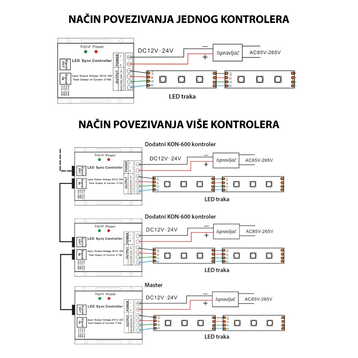 Kontroler za RGB LED trake 360W