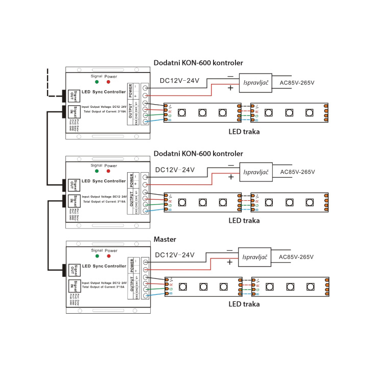 Dodatni kontroler za RGB LED trake 360W