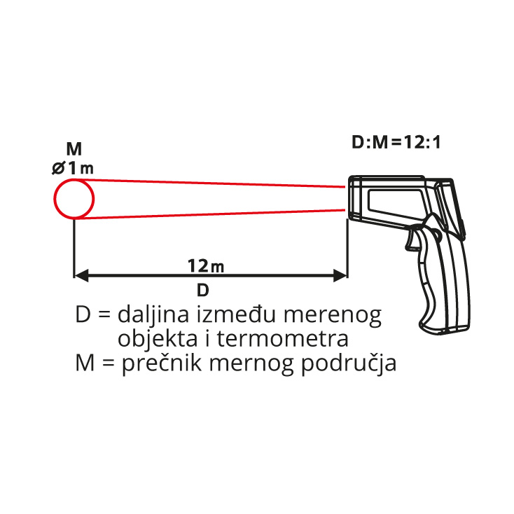 Infracrveni termometar 380°C