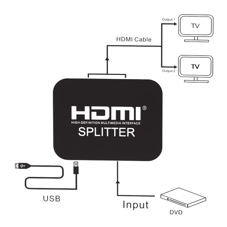 HDMI razdelnik