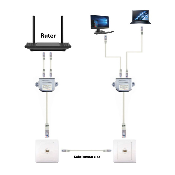 LAN FTP adapter-spliter