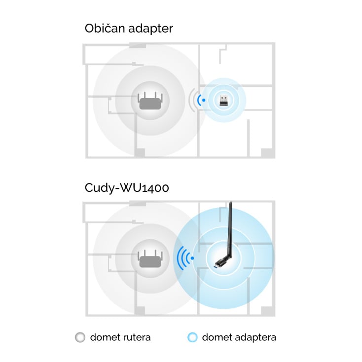 Dual Wi-Fi USB antena slika 4