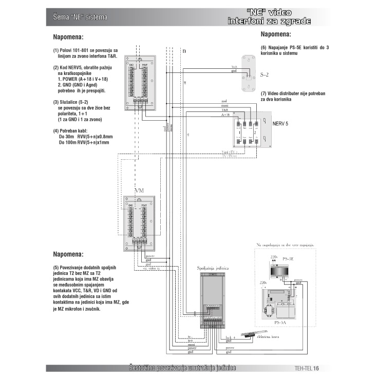 Video interfon za sistem 5+N