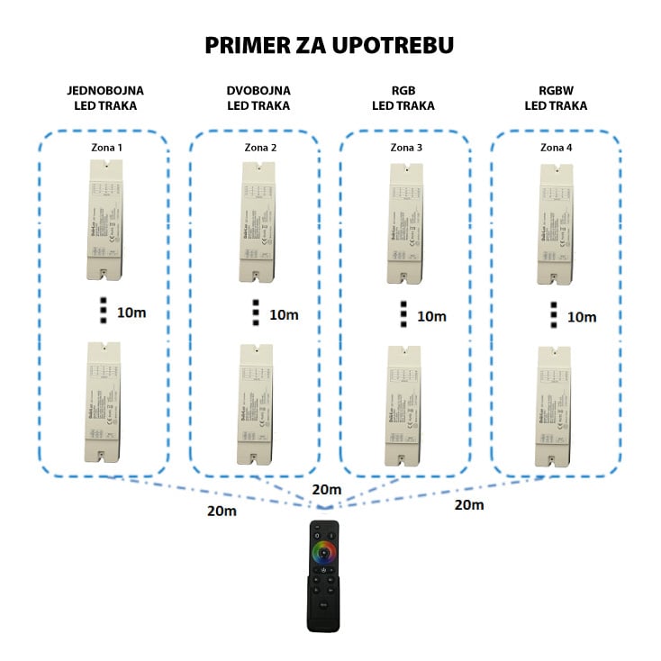 Dalj. upravljač za DLV-3,-5, KON-T15,-T16 kont. slika 4