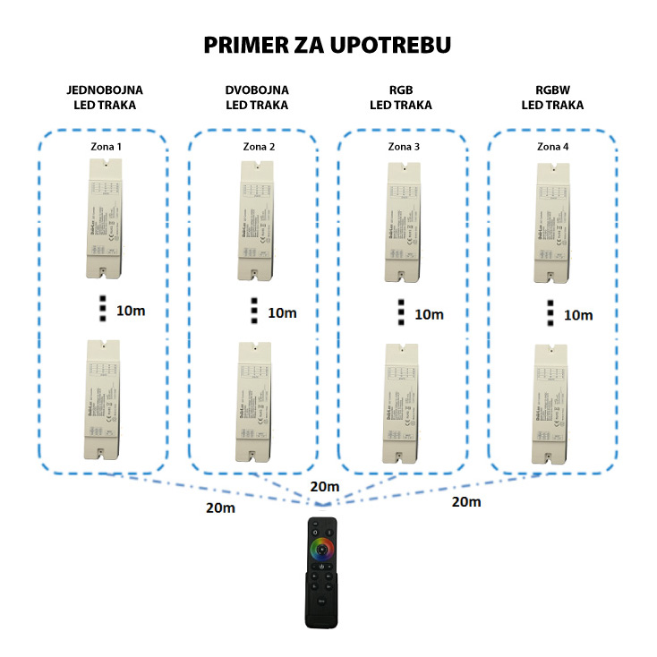 Dalj. upravljač za DLV-3,-5, KON-T15,-T16 kont.