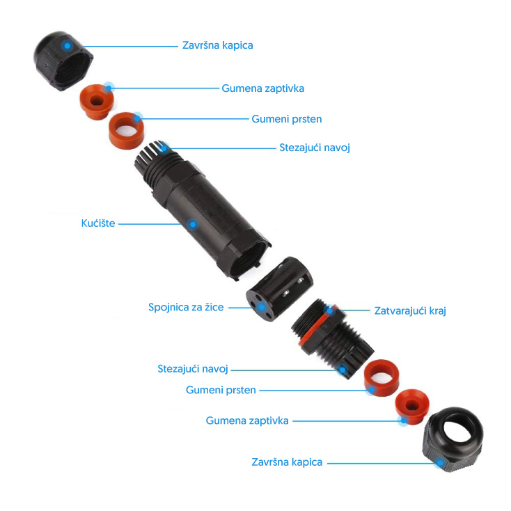Vodootporna kablovska spojnica 3P 1.0-2.5mm2