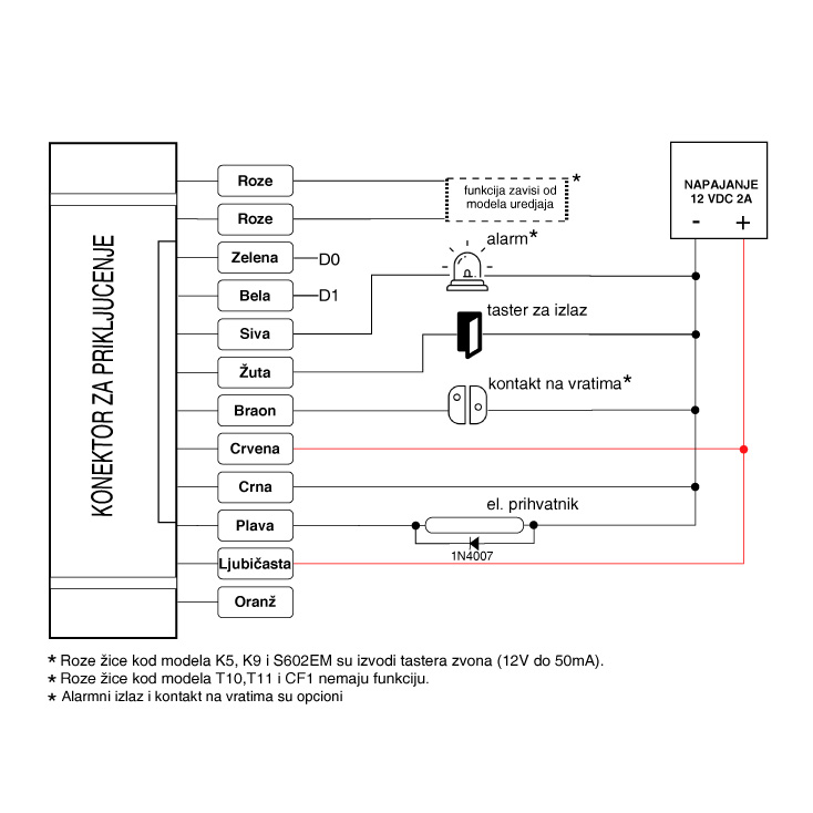 Wi-Fi RFID čitač-šifrator