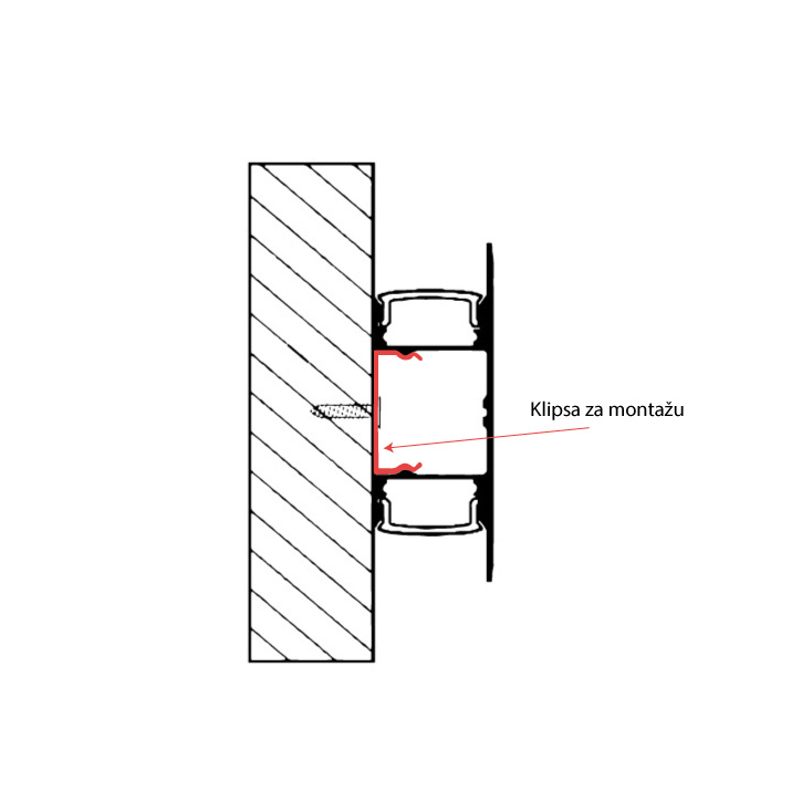 Aluminijumski zidni profil za dve LED trake
