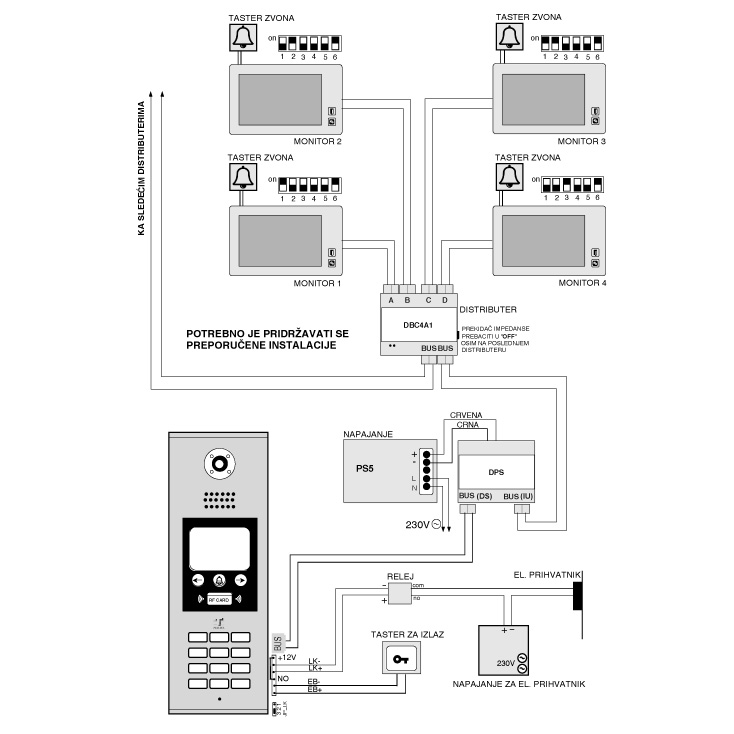 Spoljna jedinica DIGIT sistem