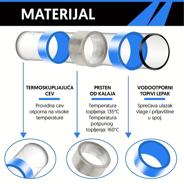 Termo bužir za spajanje i lemljenje 1.5-2.5mm2