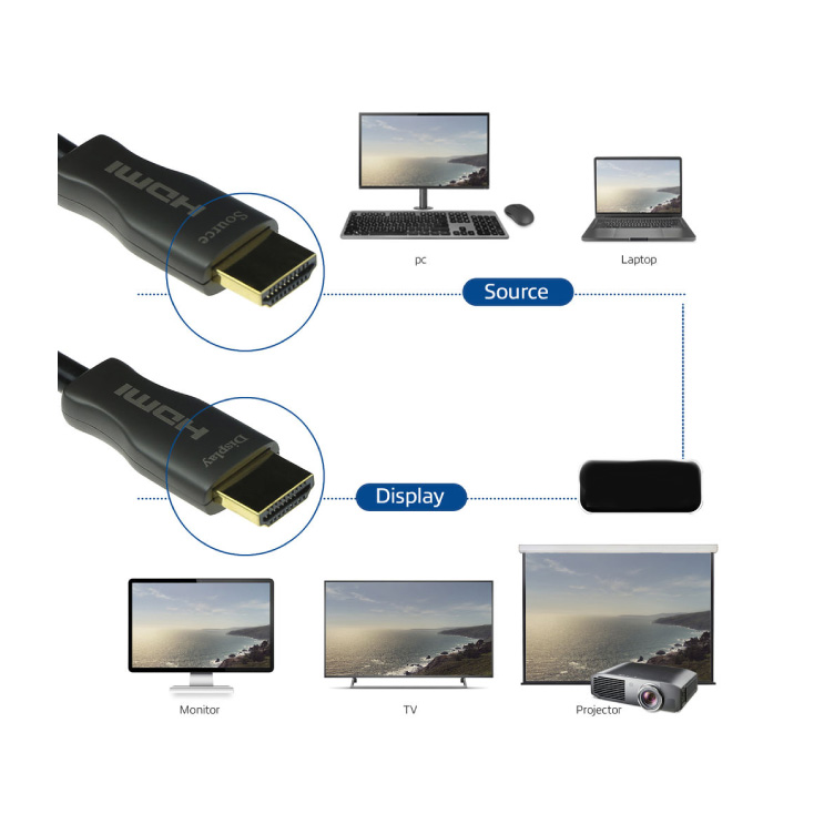 HDMI V2.1 aktivni optički kabel pozlaćen 20m