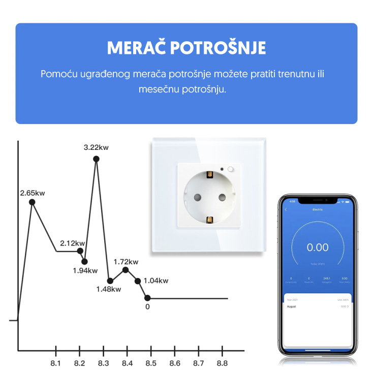 Uzidna Wi-Fi smart utičnica sa meračem potrošnje