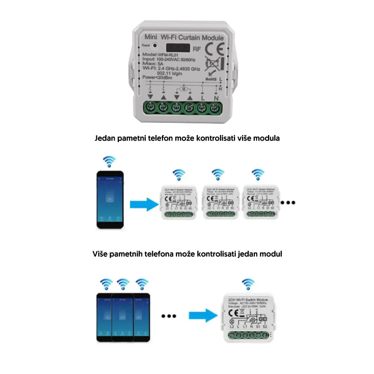 Wi-Fi smart prekidač-modul za roletne