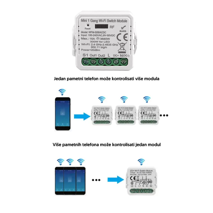 Wi-Fi smart prekidač-modul, 1x16A