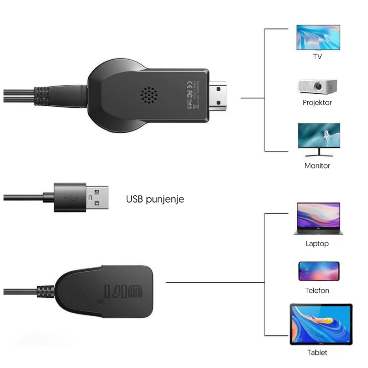 Bežični HDMI adapter