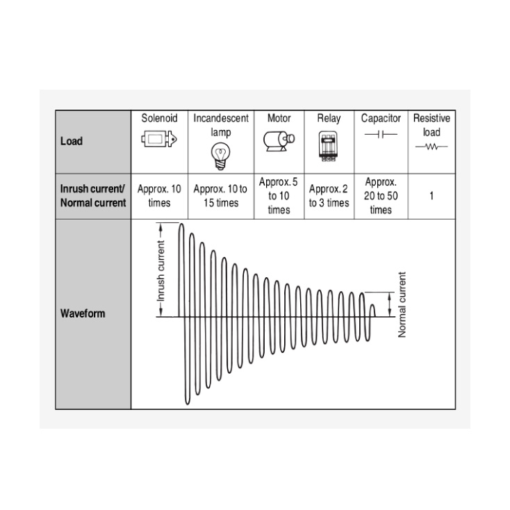 Solid state relej 1xF, 25A/240Vac, Uctr=90~280Vac slika 2