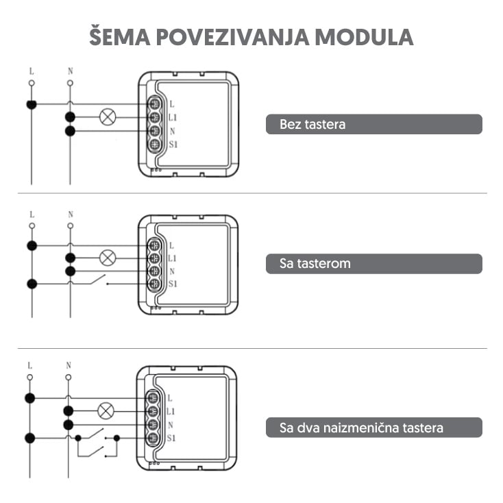 Wi-Fi smart dimer-modul, 150W slika 2